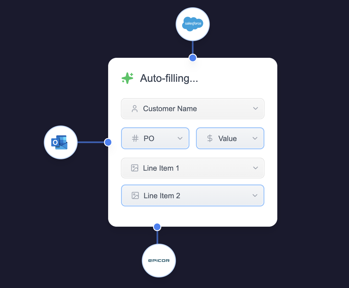 Order processing visualization
