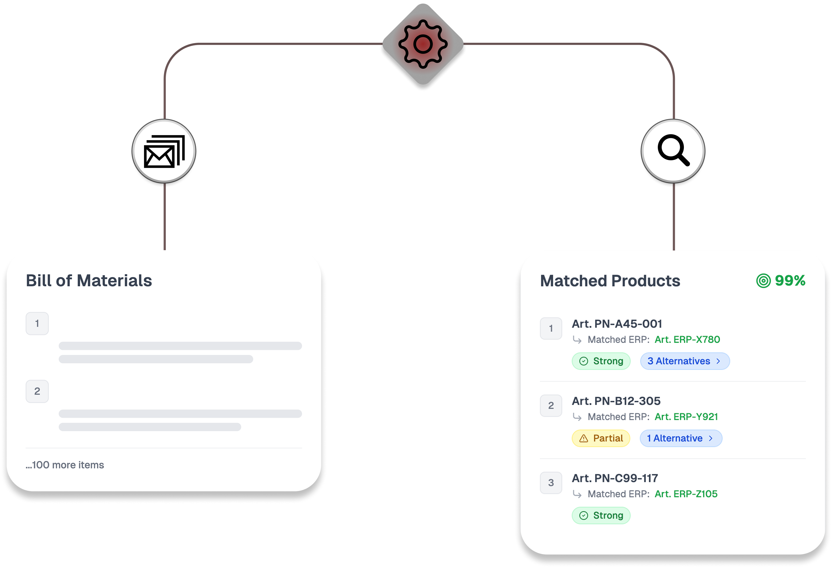 Quoting process visualization